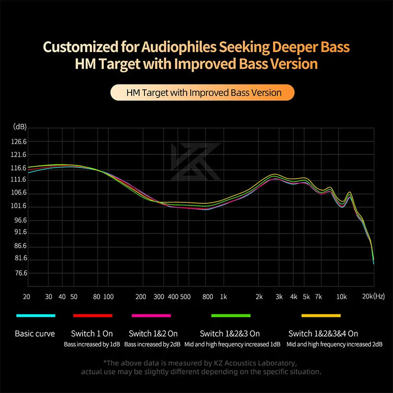 KZ Castor-auriculares intrauditivos HiFi, 2 dinámicos de alta gama, con armadura equilibrada sintonizable, Monitor, auriculares con cancelación